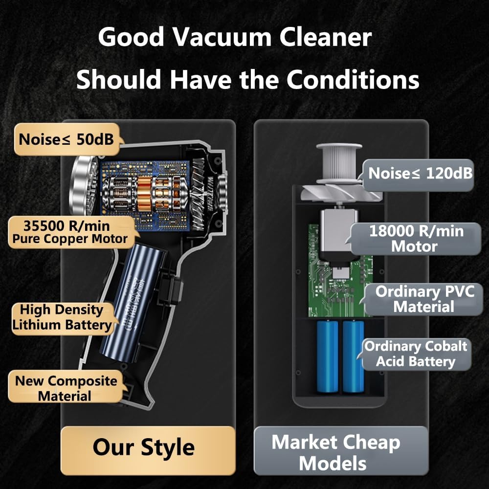 Handheld Car Vacuum and Blower