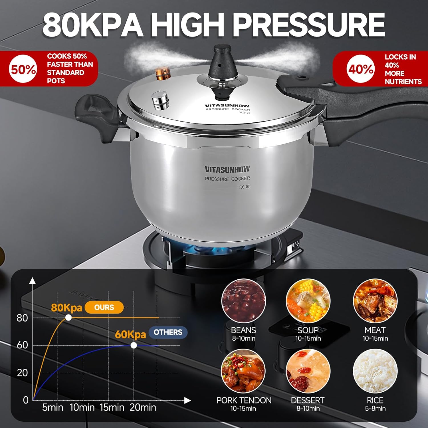 Stainless Steel Pressure Cooker
